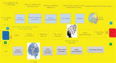 Quantification of Cognitive Function in Alzheimer’s Disease Based on Deep Learning